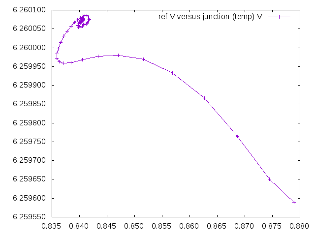 plot 04