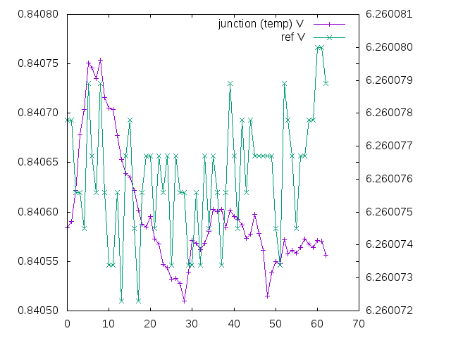 plot 05