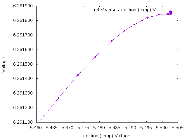 plot